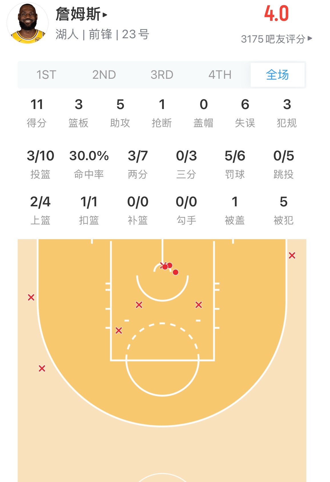 布朗尼 比他爸爸今天要高效 骑士大胜湖人湖人vs骑士