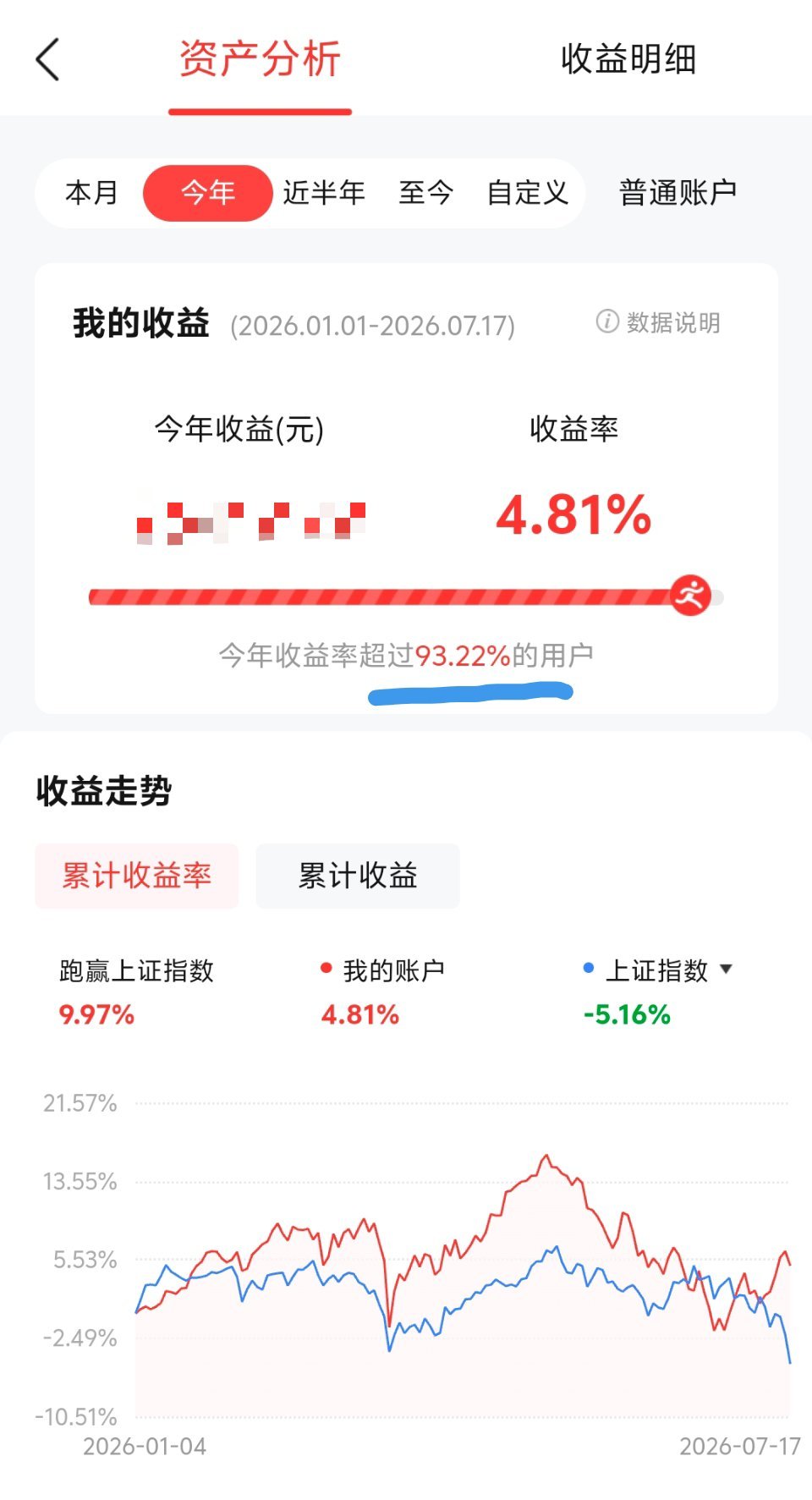 超过93%用户，今年大家都这么惨吗