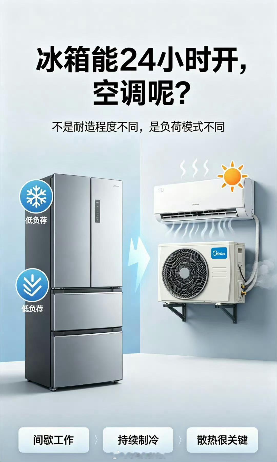 为什么冰箱能一直开但空调不能很多人都有一个疑问：冰箱一年365天不停工作，为什么