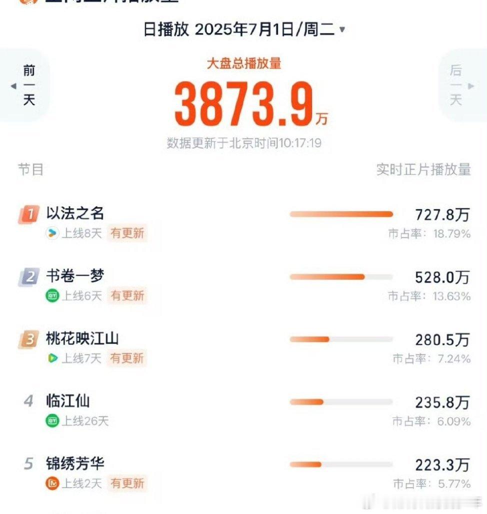 到处问别问牛不牛的时候就说明～不牛[笑cry] ​​​