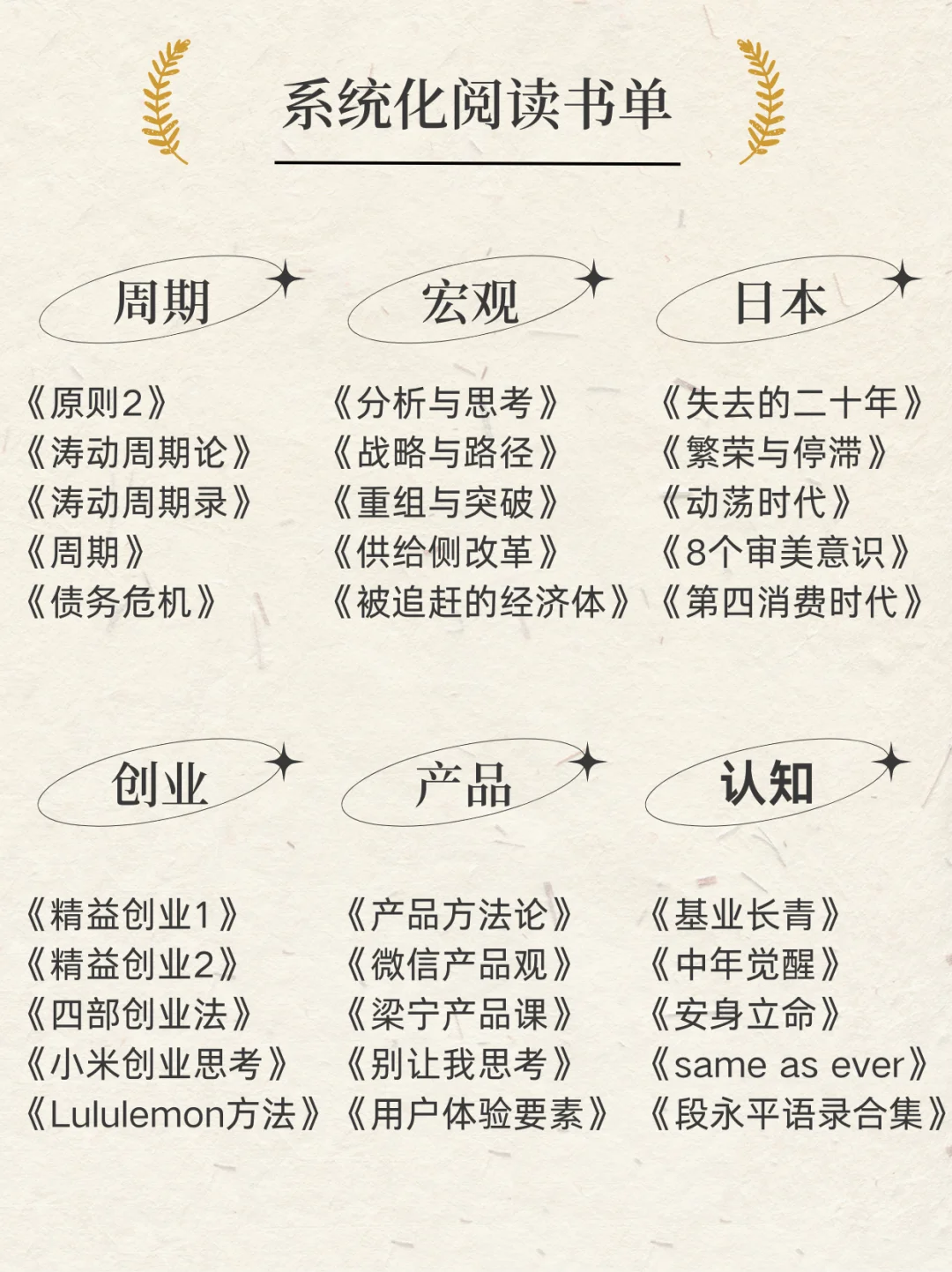 系统化阅读书单：精华30本｜建议收藏