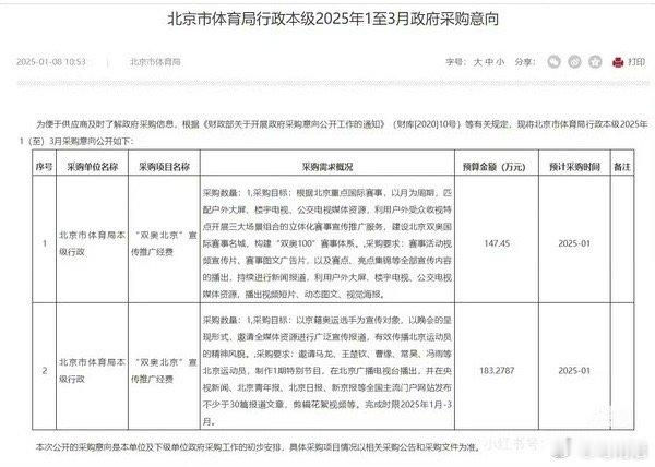 最后不还是输了吗，这都买？什么鸡毛蒜皮都上热搜，你把微博热搜当楚圣起居注吗？灌水