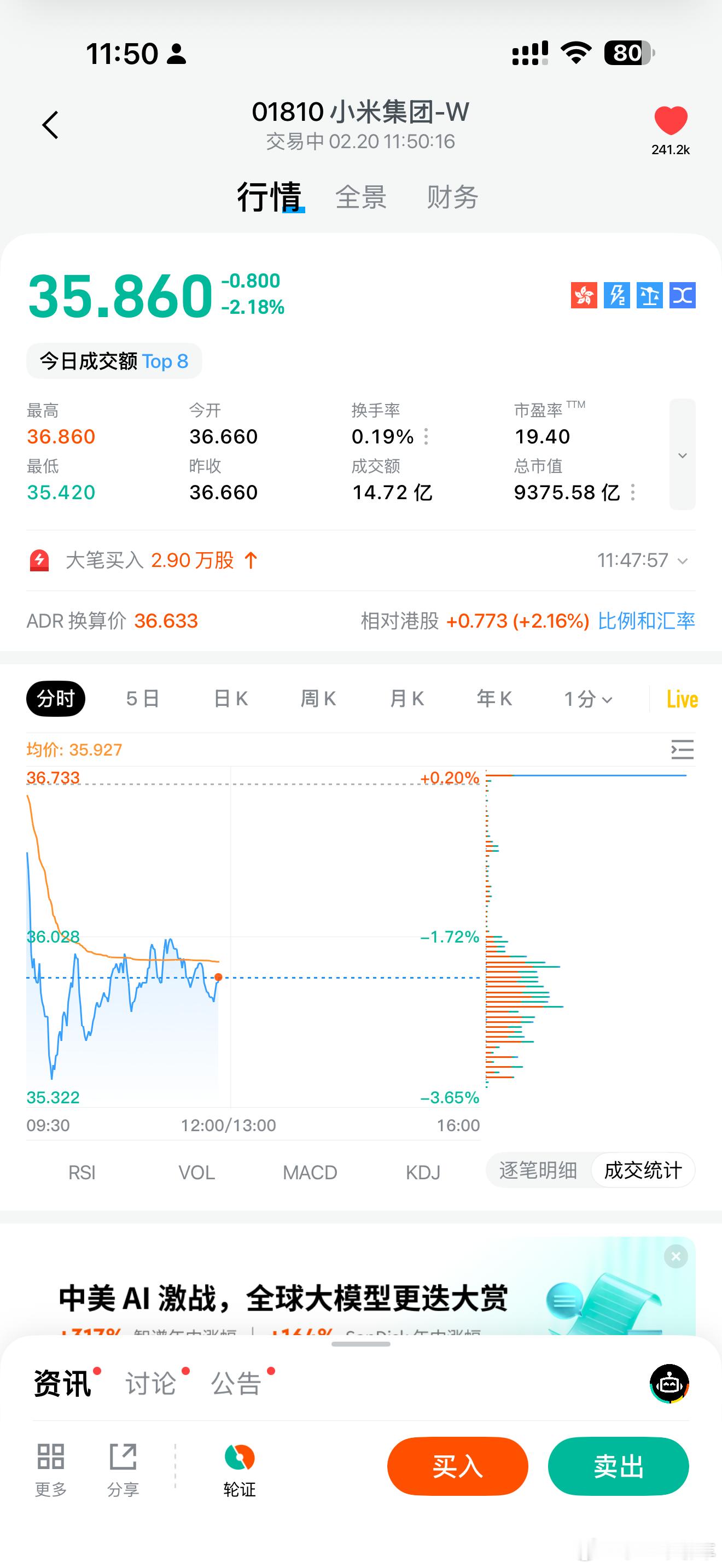 今早港股开盘就跌了，需要一些利好刺激一下小米汽车