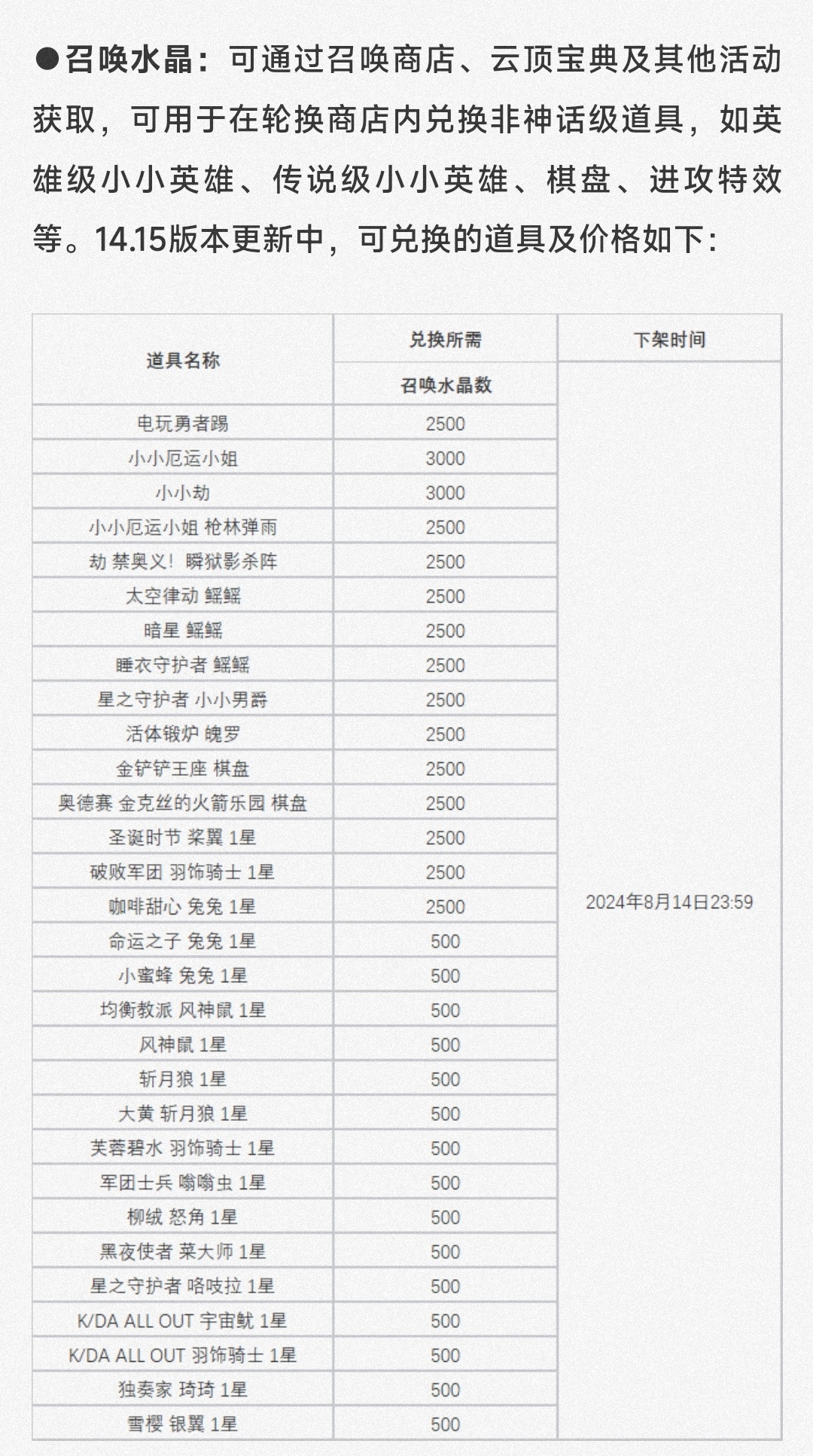 PS：这次云顶S12宝典有2600召唤水晶，刚好可以兑换一个星之守护者男爵，当然