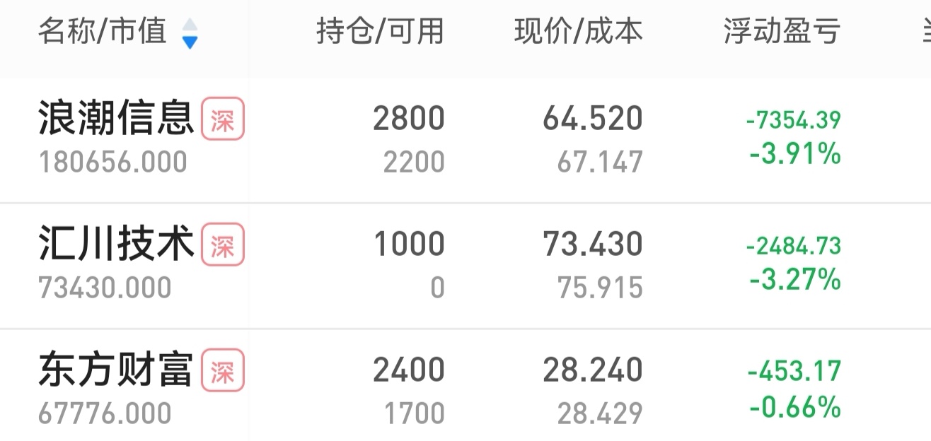 A股 昨天有大佬给我发语音跟我说防守一波，我听成了放手一搏。大佬还给我说上方有阻