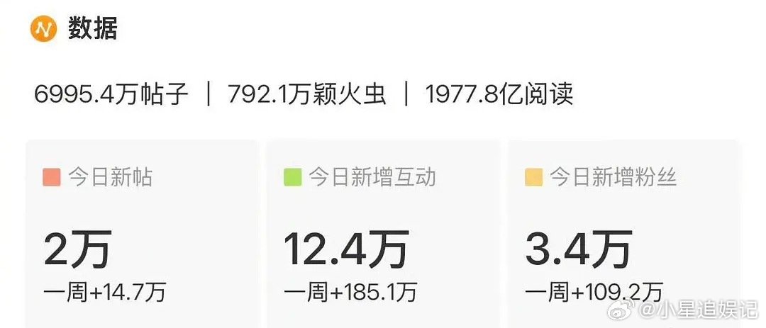 赵丽颖这是在谈高奢吧？ 