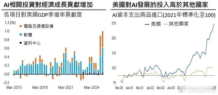 美股2026年投資展望：政策利多與AI題材加持 企業基本面推動美股牛市2025年