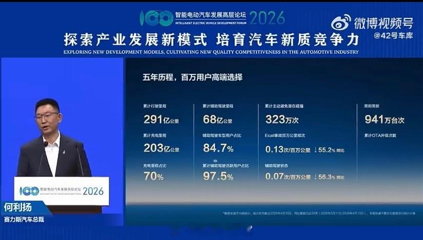 赛力斯总裁何利扬透露：-问界累计行驶里程中充电行驶占比超 70%，纯电用户比例今