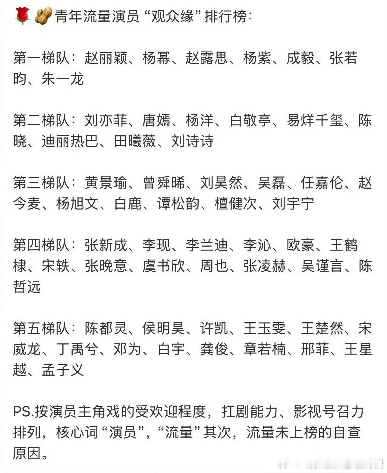 有网友做的内娱流量生花观众缘排行，这图你觉得准确吗 ​​​