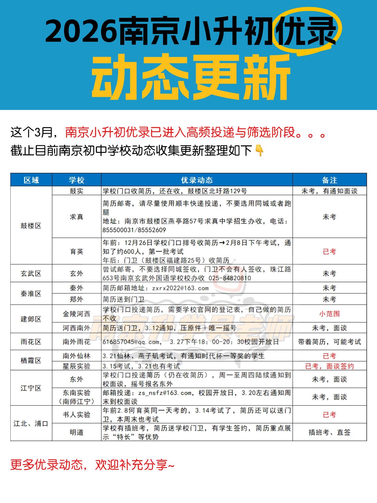 2026南京小升初优录动态更新2️⃣
✅投递简历
✅等通知
✅面谈
✅考试 （校