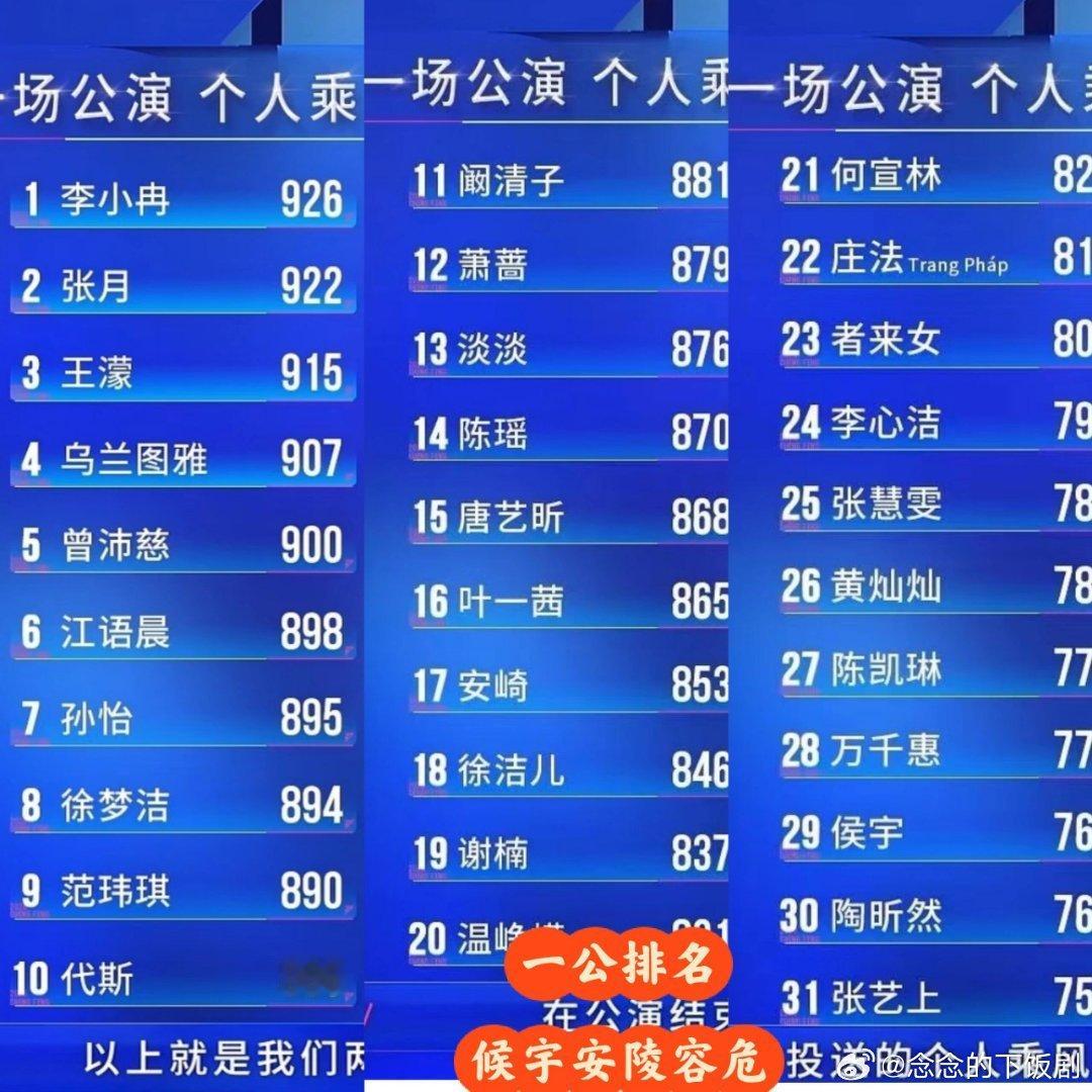 乘风破浪的姐姐浪姐7一公个喜排名🈶乘风破浪的姐姐‖ 
