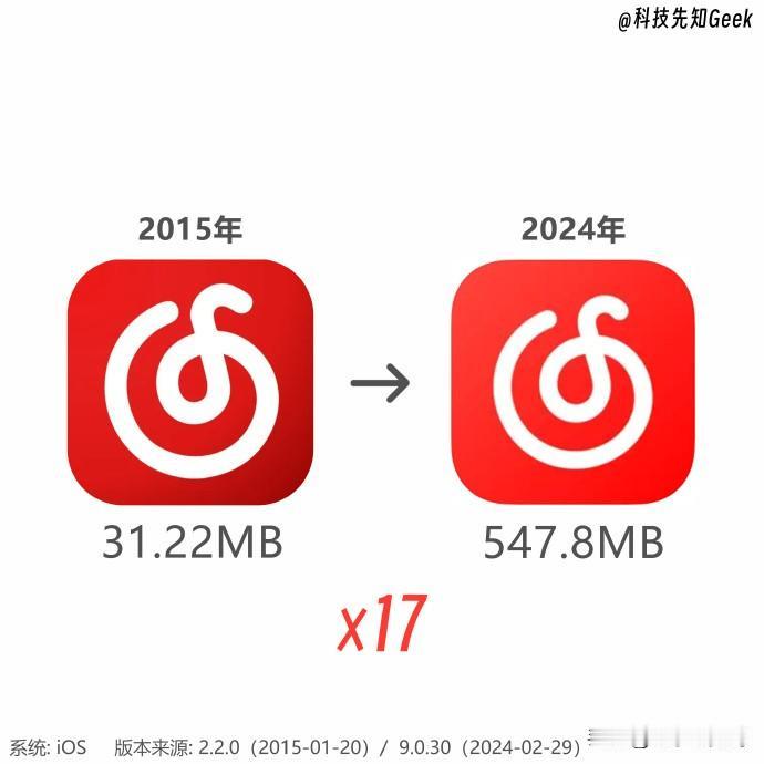 难怪现在手机内存的需求是越来越大...
除了要存储的东西逐渐增多外，一个个APP