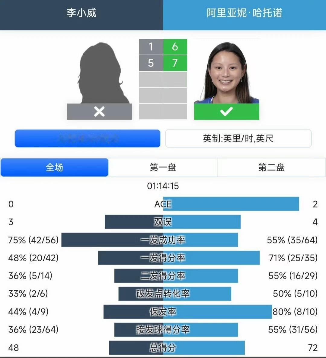 一开始是因为“小威”这个名字才留意她，这次持外卡参加济南125赛拿到职业生涯第1
