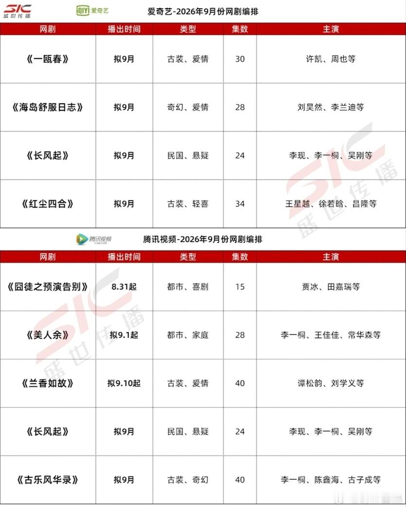 9月排播🥝许凯、周也等 《一瓯春》 拟9月刘昊然、李兰迪等 《海岛舒服日志》 