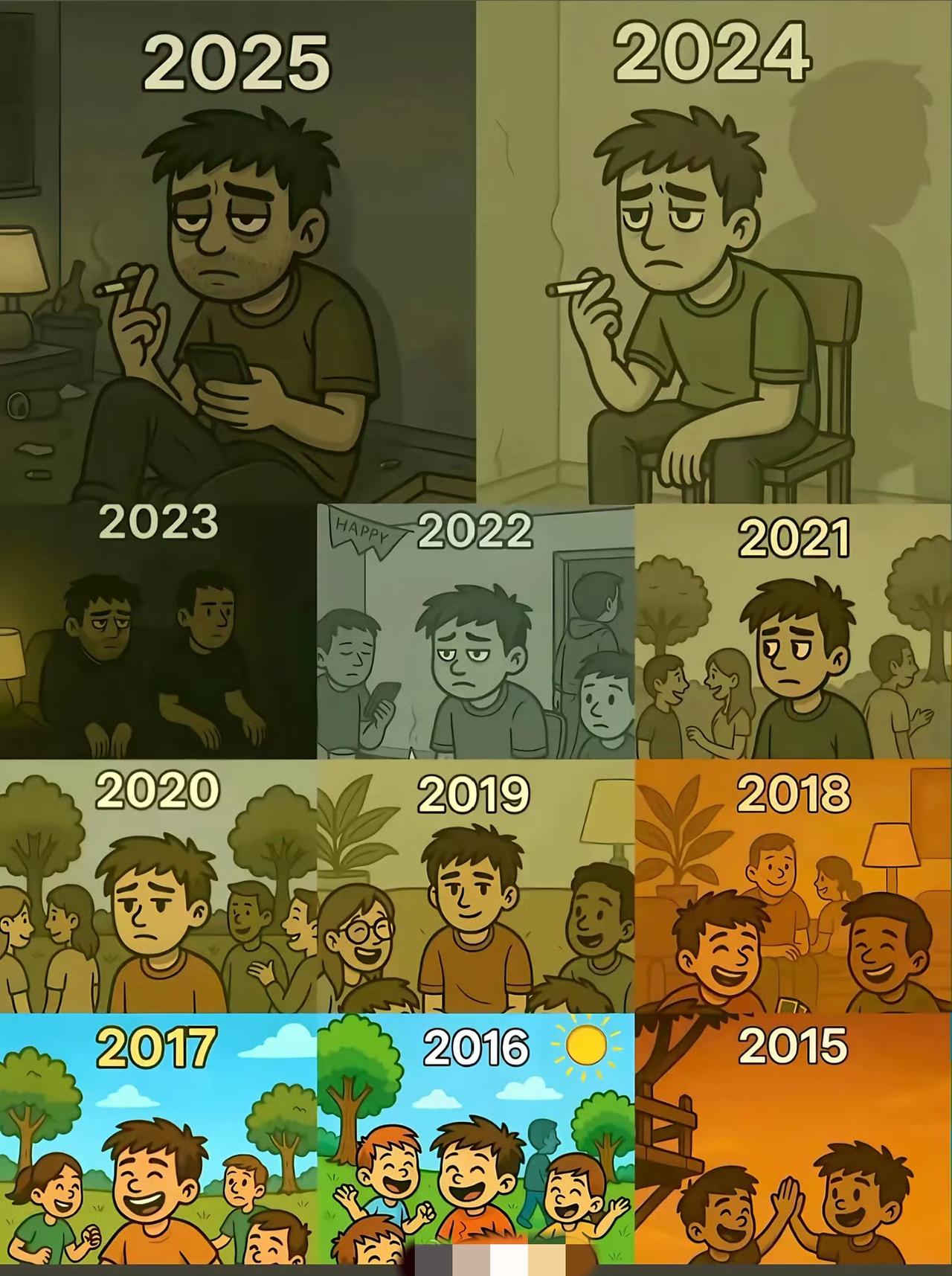 2015年到2025年心情变化图引发共鸣，很多人都怀念说2018年是自己人生中最