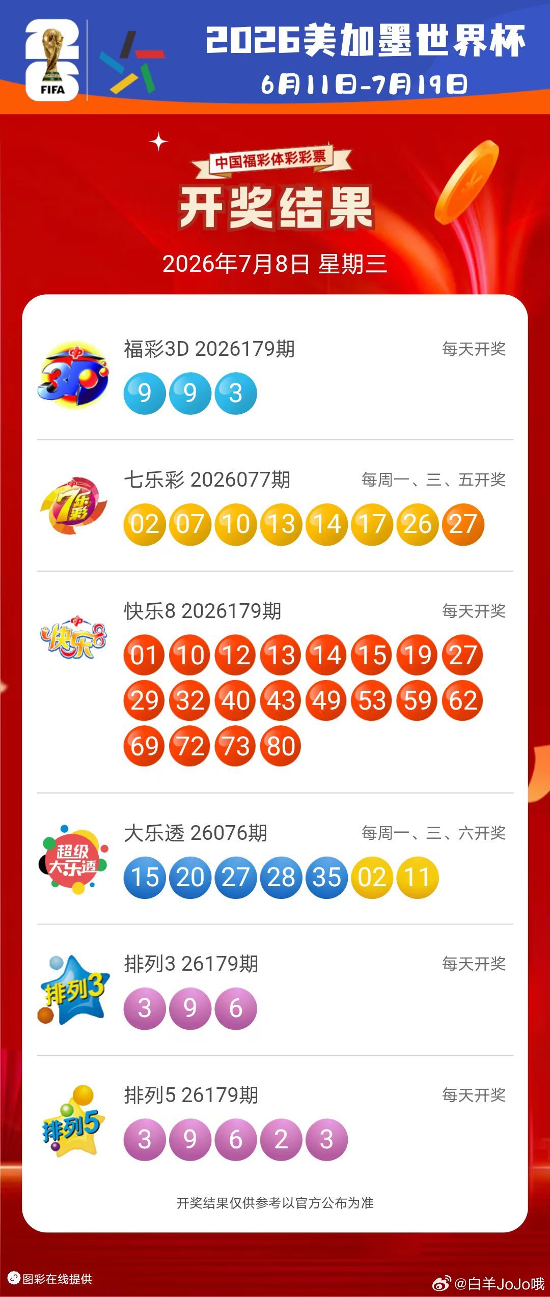今晚开奖信息7月8日 永州