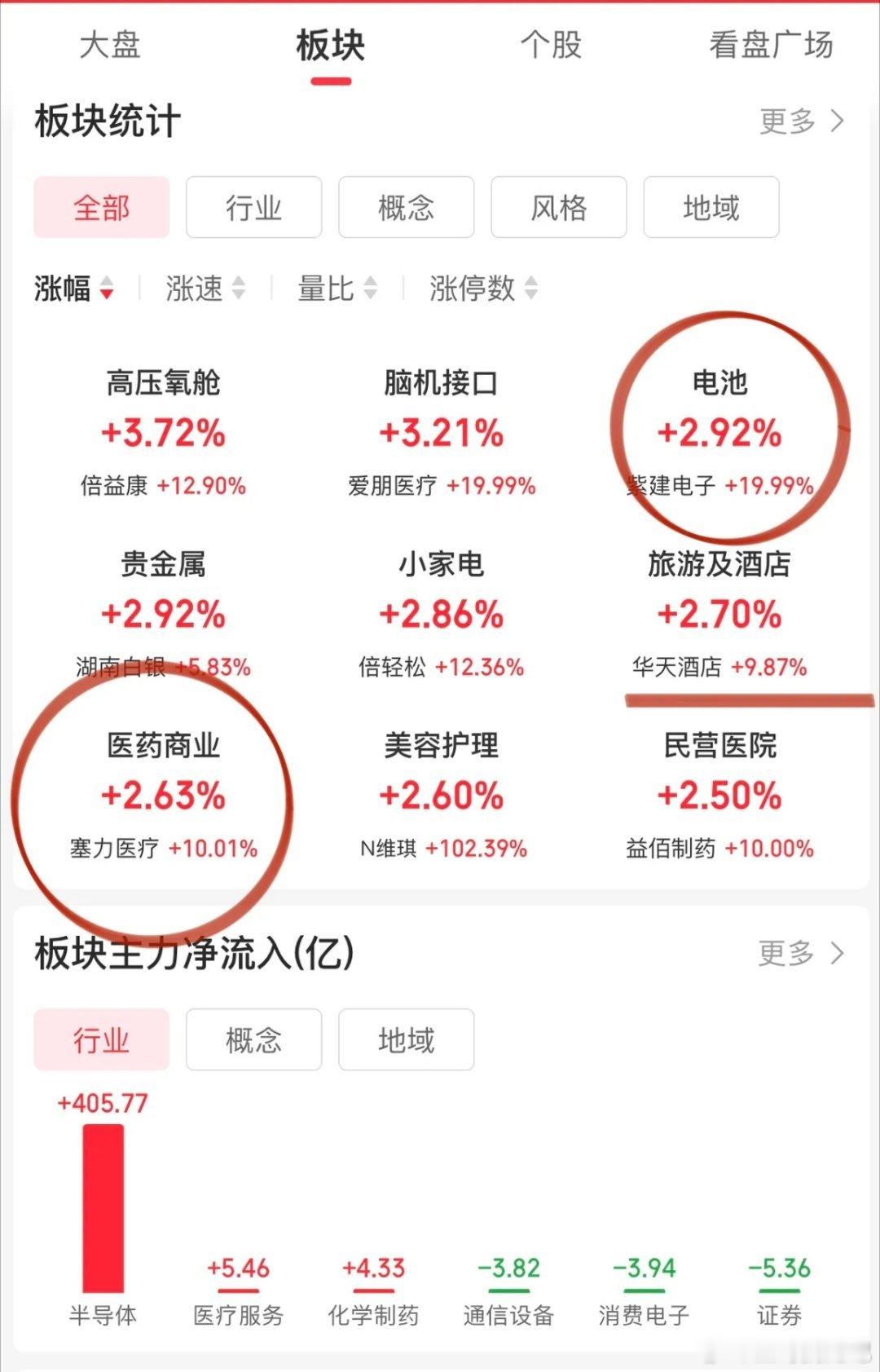 本轮科技死而无憾了！我们见证了一个又一个奇迹，中际旭创、寒武纪、长鑫科技都是那么