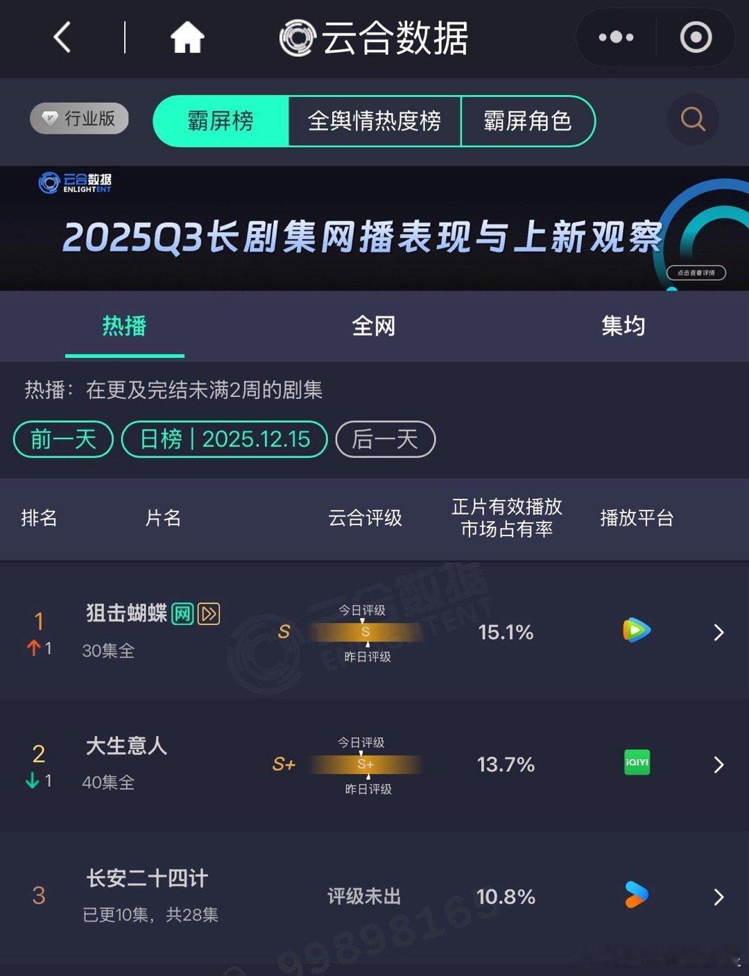 狙击蝴蝶云合15.1%老师！！！我们小蝴蝶就是这么争气！！！云合15.1%美美登