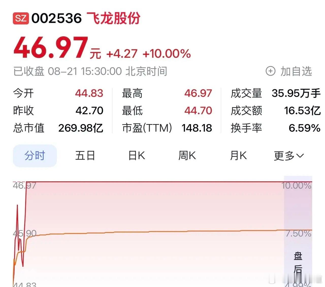 飞龙股份：坚守汽车热管理，服务器液冷小批量产出，布局人形机器人热管理赛道。在科技