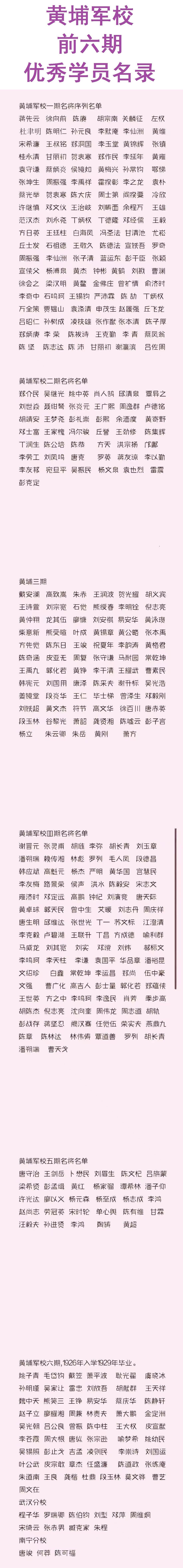 黄埔军校前6期优秀学员名录。
第一期：陈赓，徐向前；
第二期：卢德铭、周逸群；
