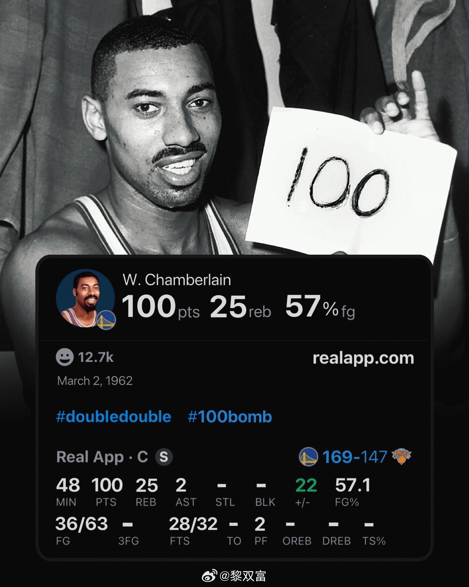 64年前的今天，张伯伦轰下100分和25个篮板。 