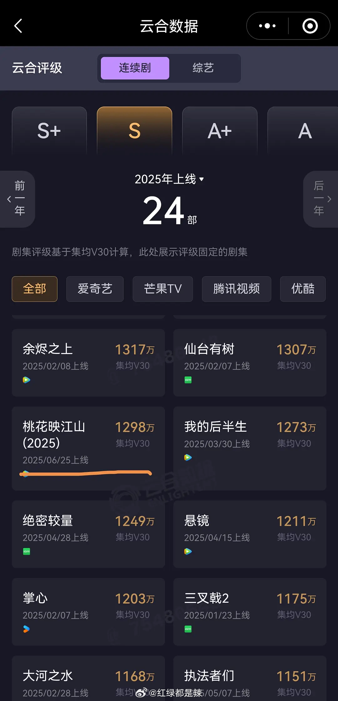 2025云合v30（1200档） ​​​