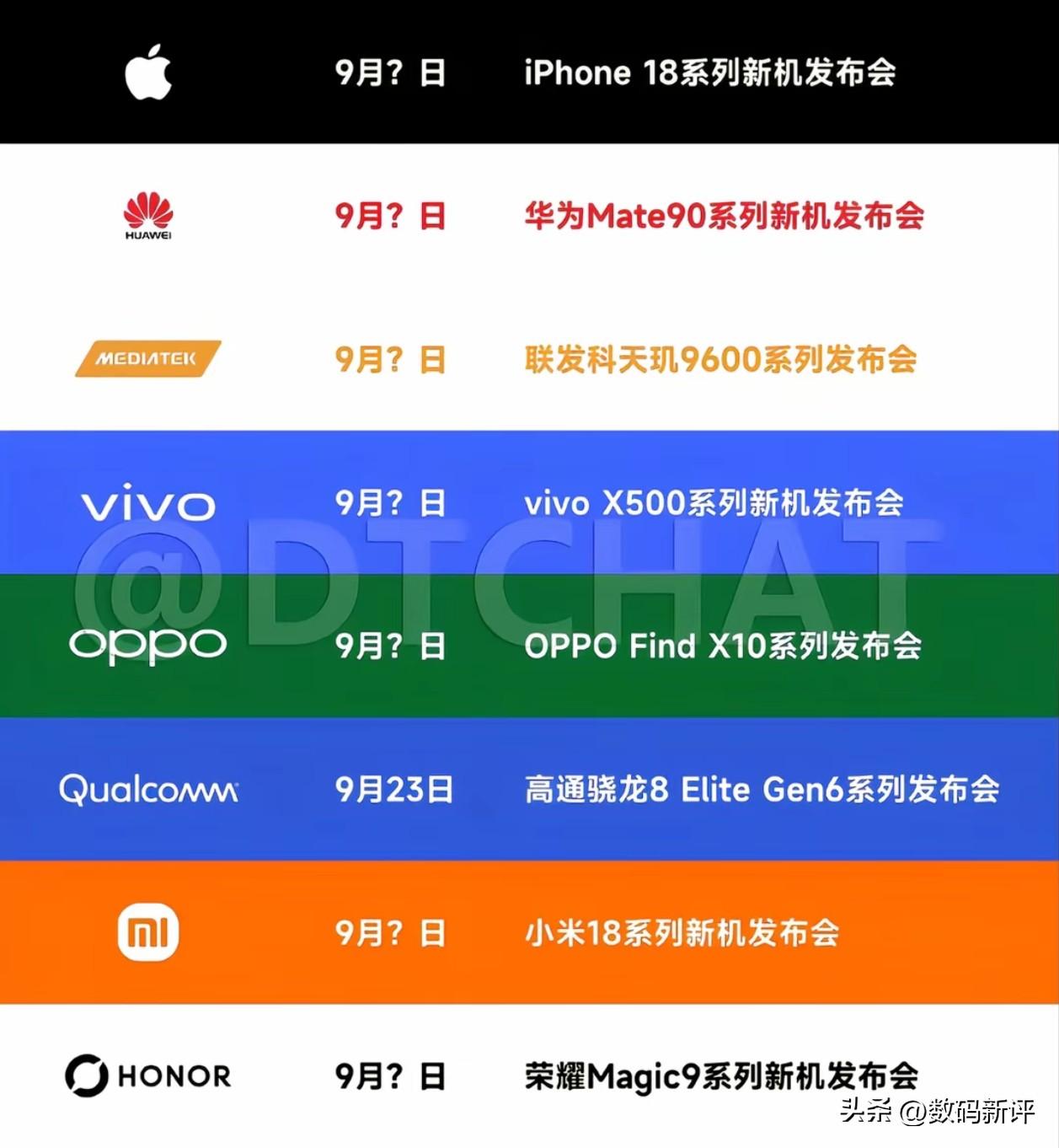 下个月月底一堆新机发布[奸笑]看看谁涨价涨的最多？或许会涨价一致？骁龙旗舰涨价区