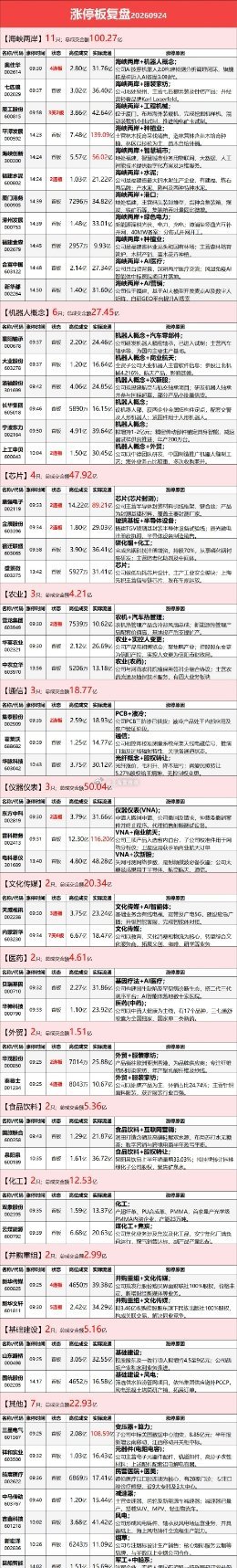 AI芯片电感逻辑梳理复盘AI芯片行情一句话：GPU功耗飙升→供电架构升级→单机电