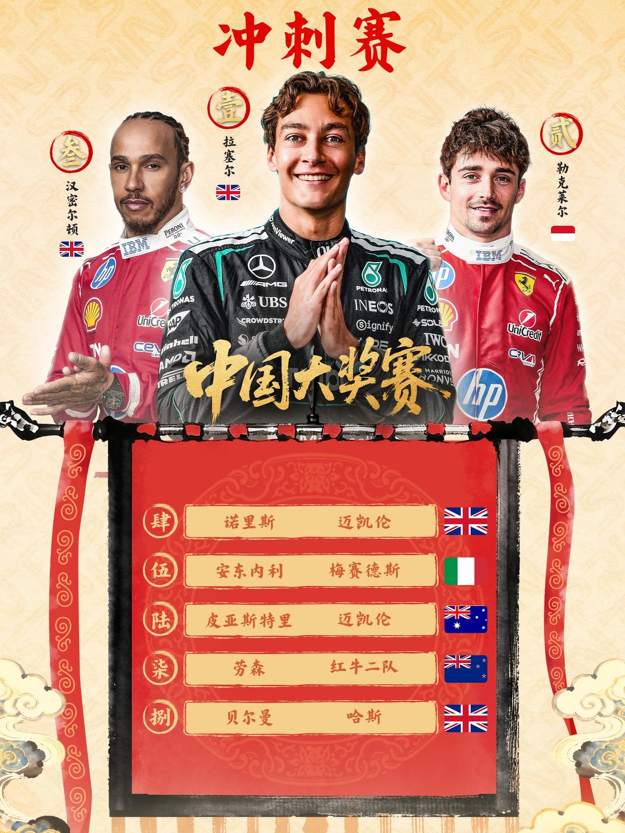 F1中国赛开幕，奔驰赢得太轻松了吧...

车迷惊讶！刚看完F1中国赛就被OPP