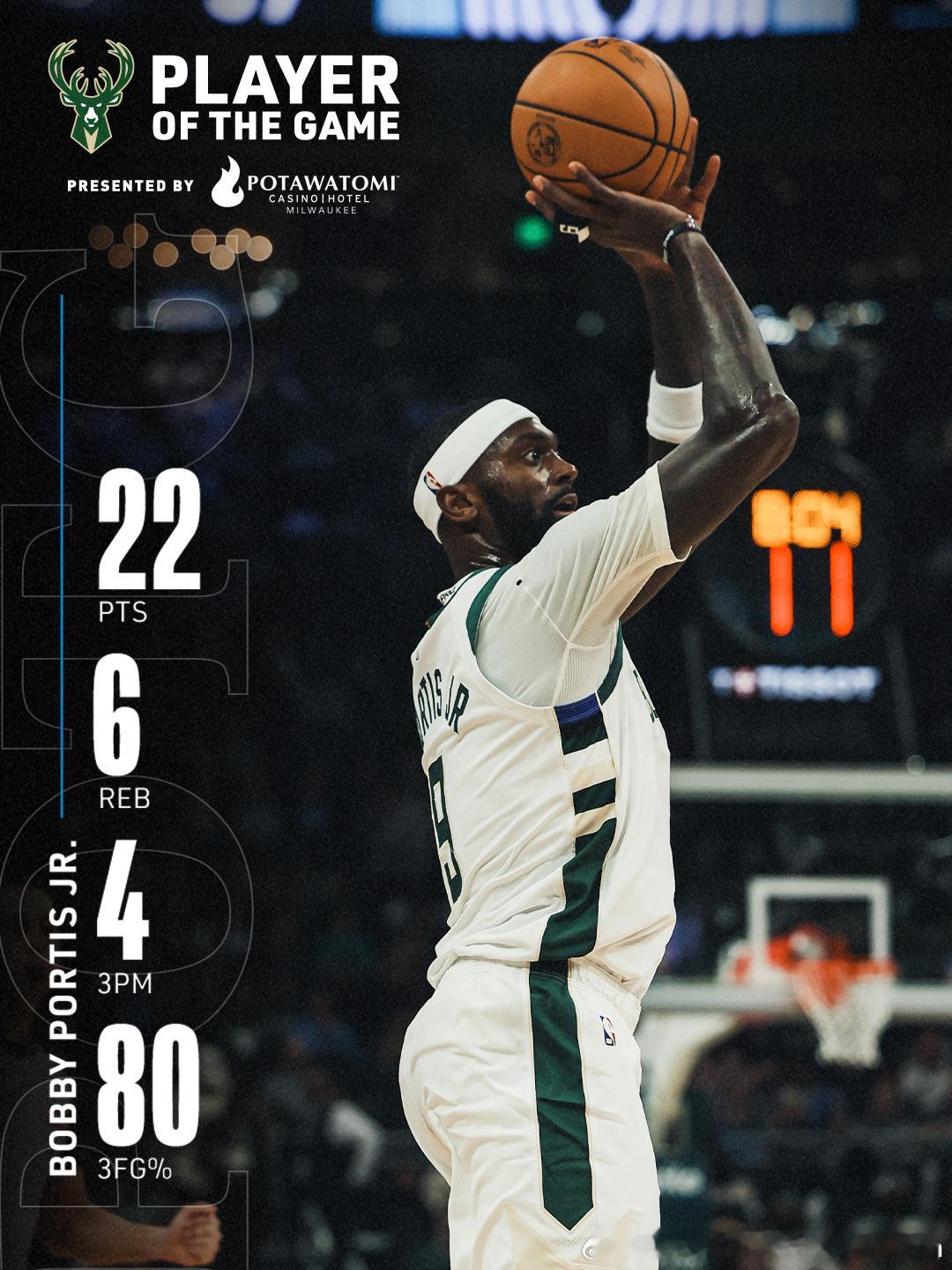 雄鹿主场103-115不敌开拓者。本场比赛后，雄鹿遭遇5连败，目前8胜10负排在