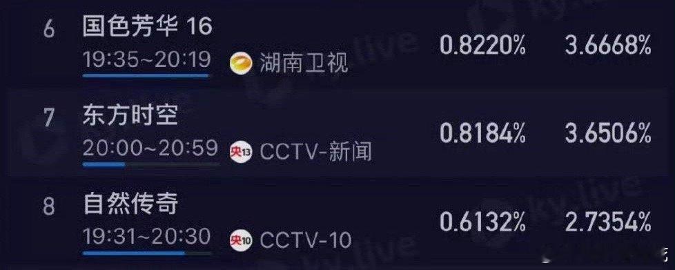 国色芳华  今日单集播的真不错。👏👏 