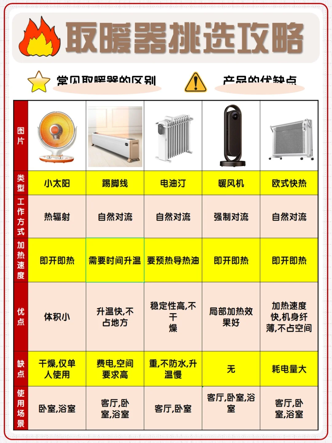 双11立式取暖器怎么选？看完这篇再做决定！