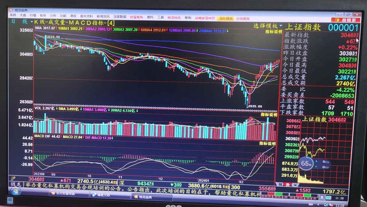 老手说股：（1）
我有种感觉，N年后，大盘已经站在了4000点上方，这时会有更多