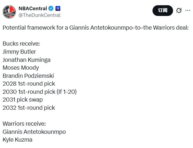 NBC体育报道，消息人士透露，金州勇士队处于字母哥争夺战的领跑位置，因为他们最多