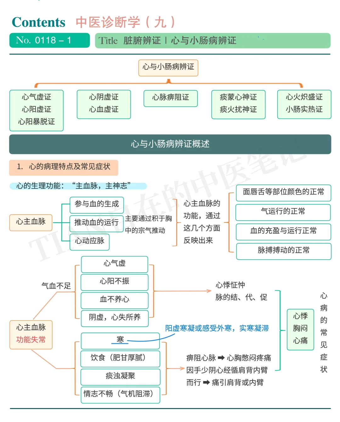 一起学中医｜第118天｜心与小肠病辨证