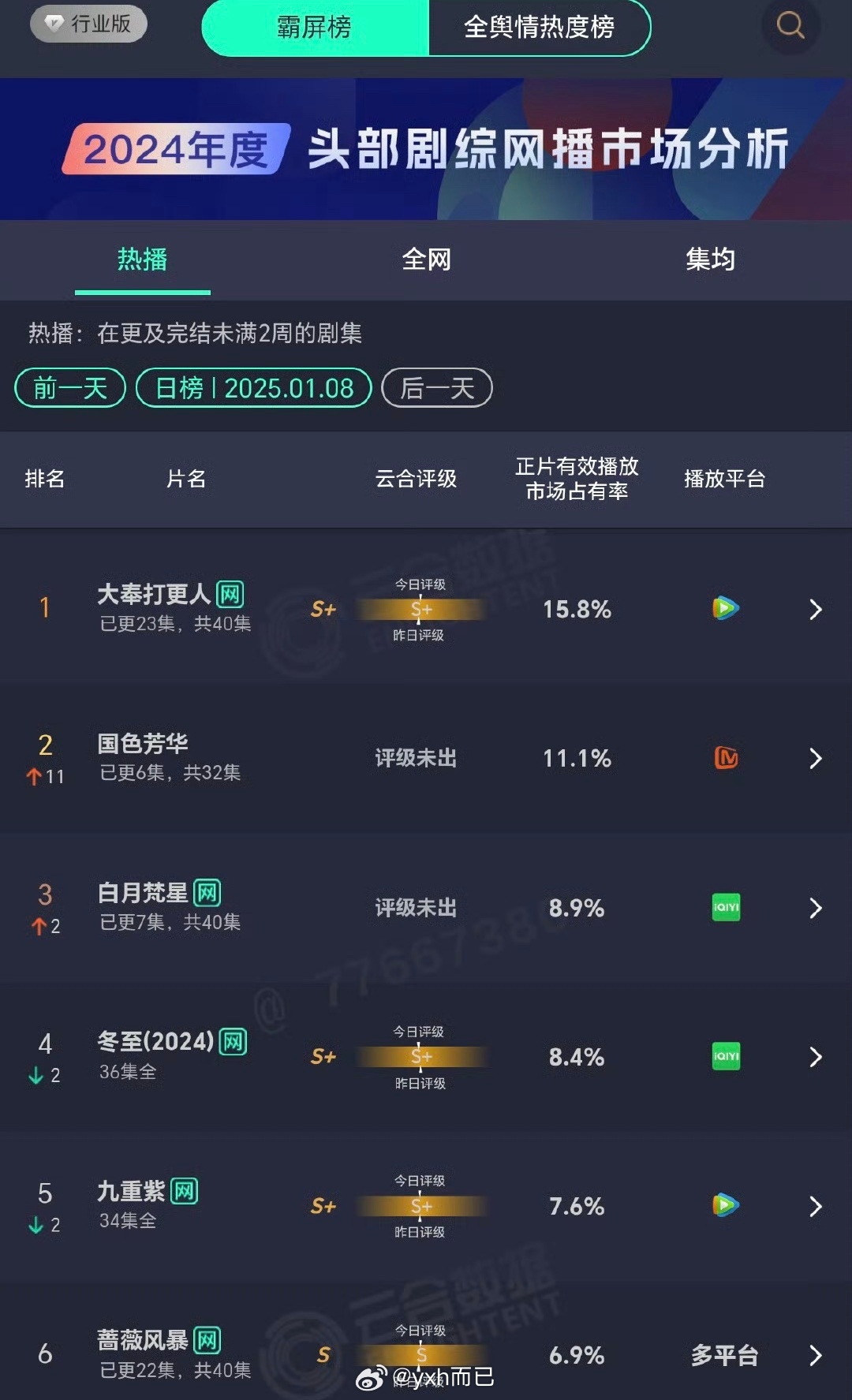 杨紫白鹿新剧云合 我嘞个国色芳华 芒果的剧第二天 