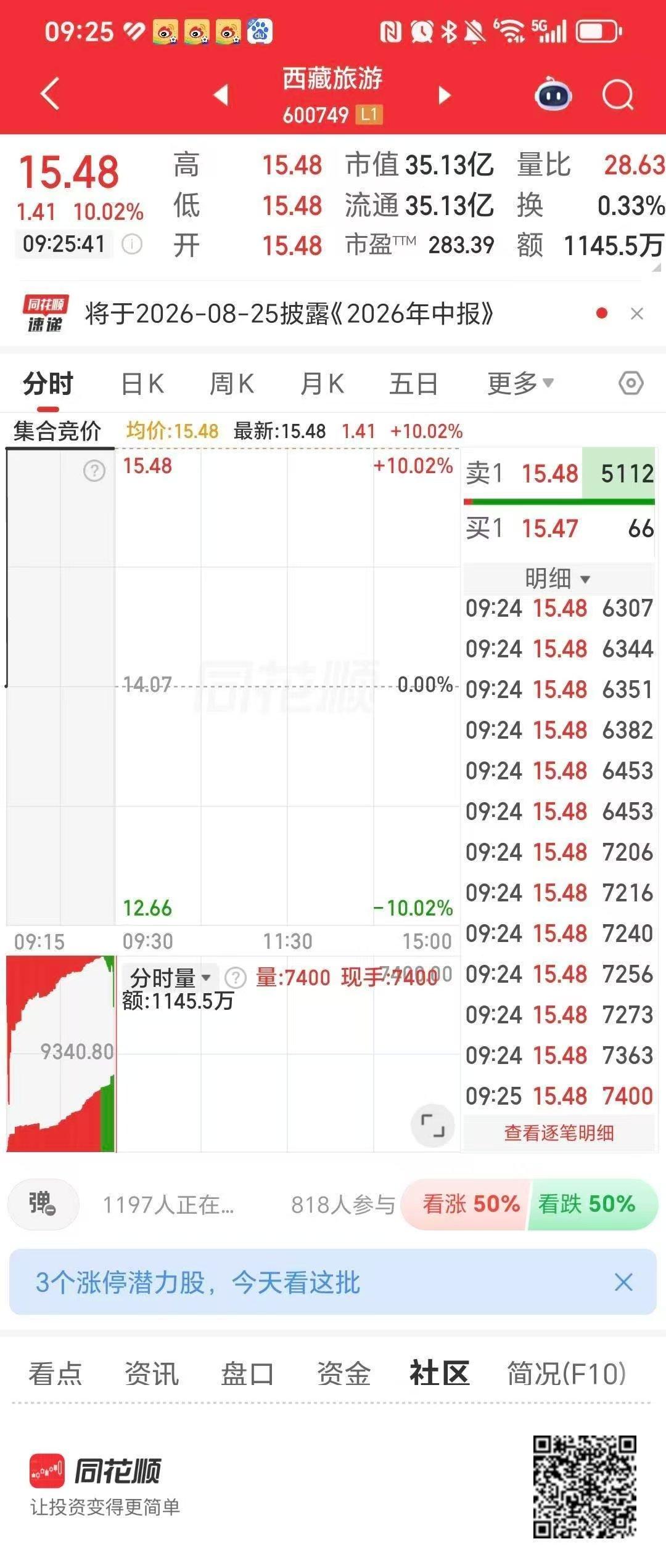 李要得，你真要得！

因为一个人拍的一条短视频，股票直接涨停了，市值直接增加好几