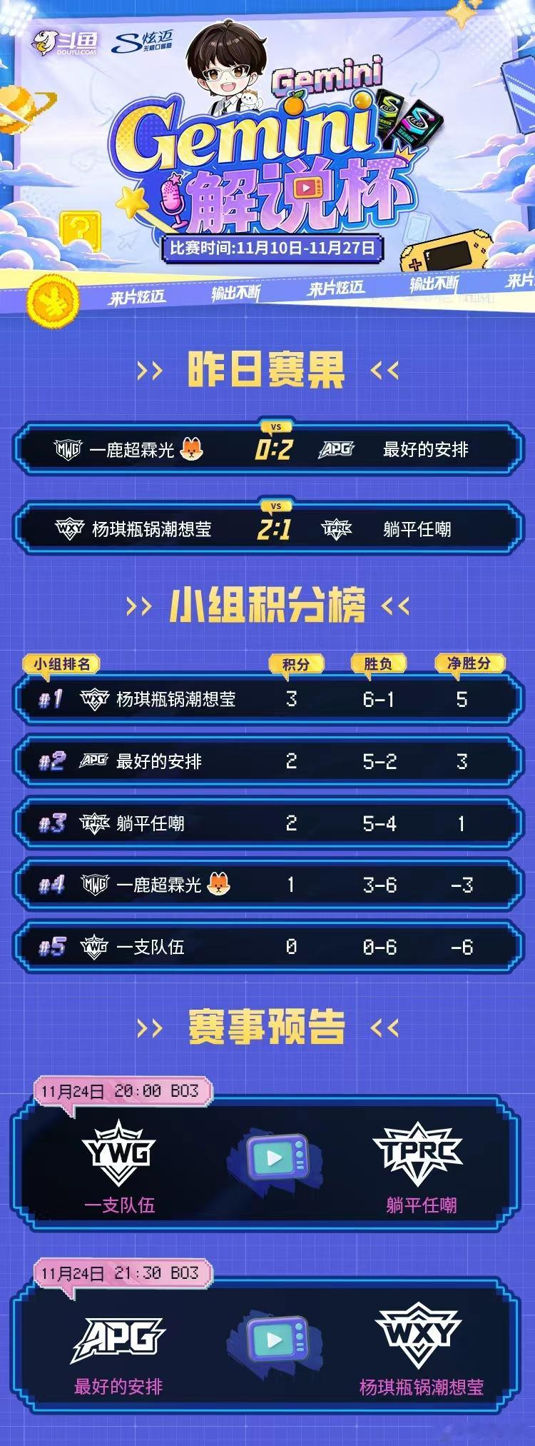 解说杯目前的积分排行榜 