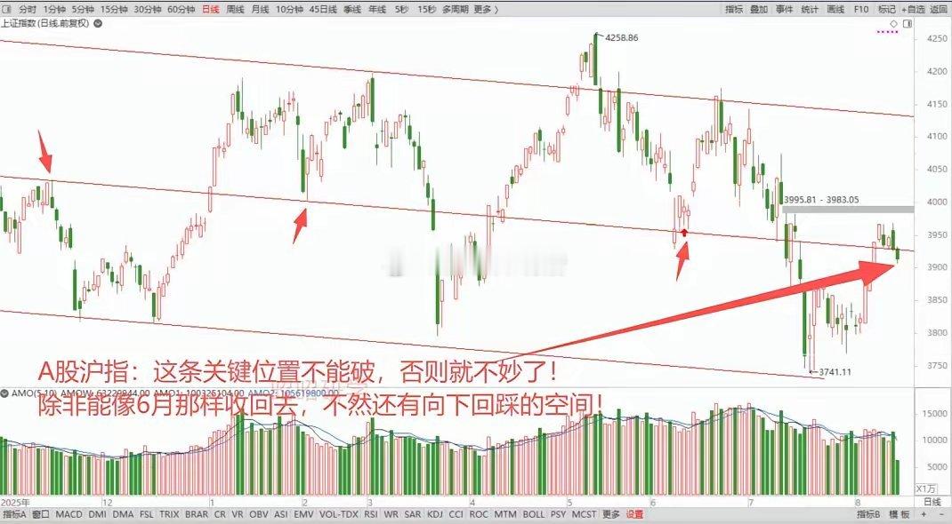 CPI和PPI指数超预期，科技股走强，但美股韩股半导体冲高乏力，A股科技股带不动