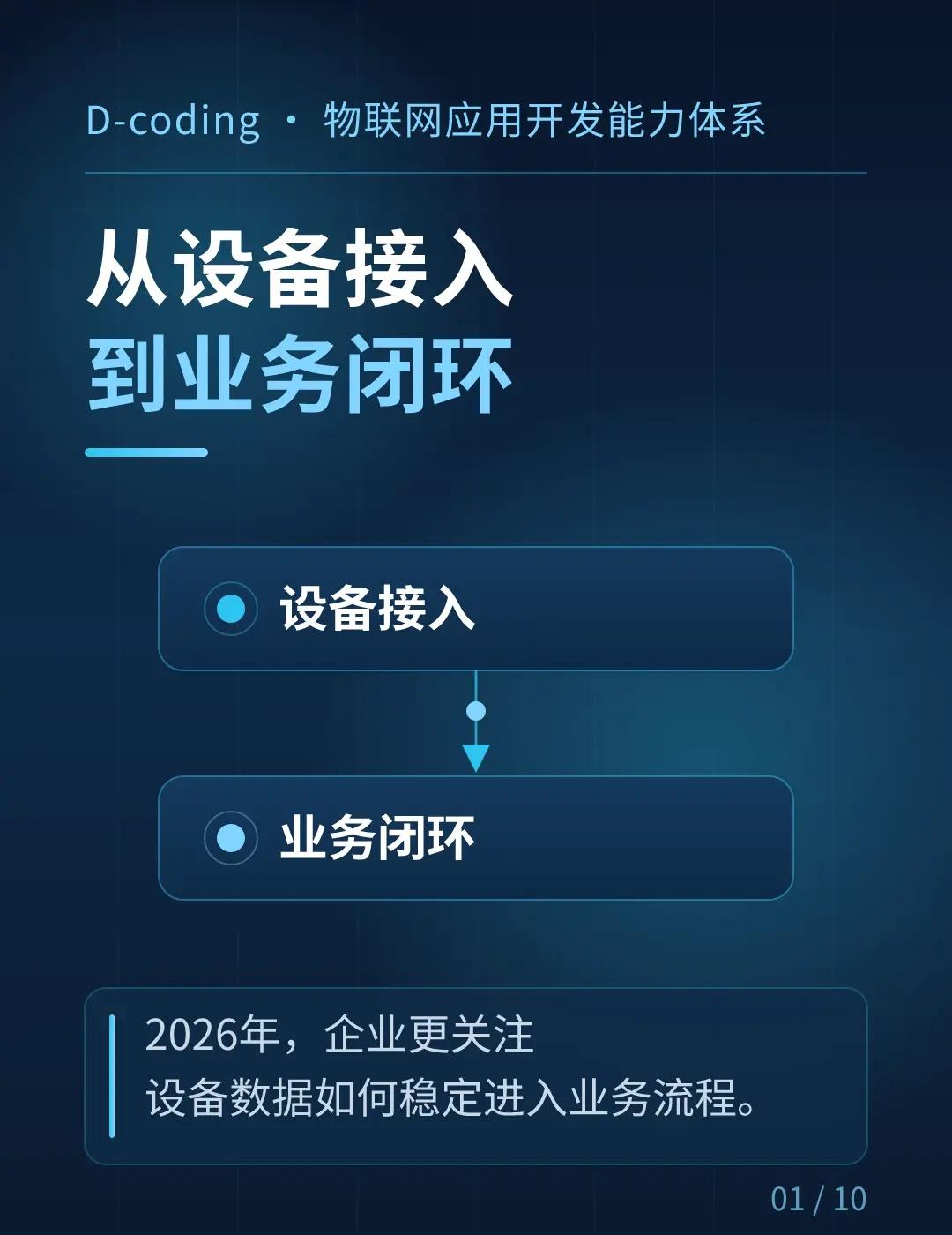 2026物联网开发：从设备接入到业务闭环。设备联网不是终点，数据能否进入业务流程