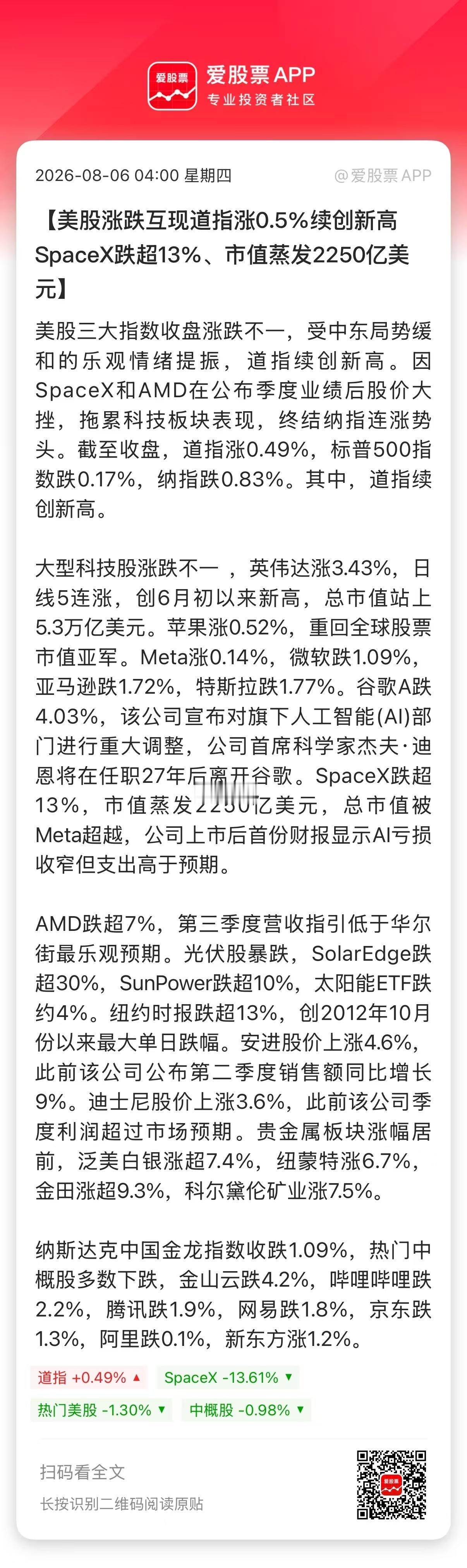 【美股涨跌互现道指涨0.5%续创新高 SpaceX跌超13%、市值蒸发2250亿