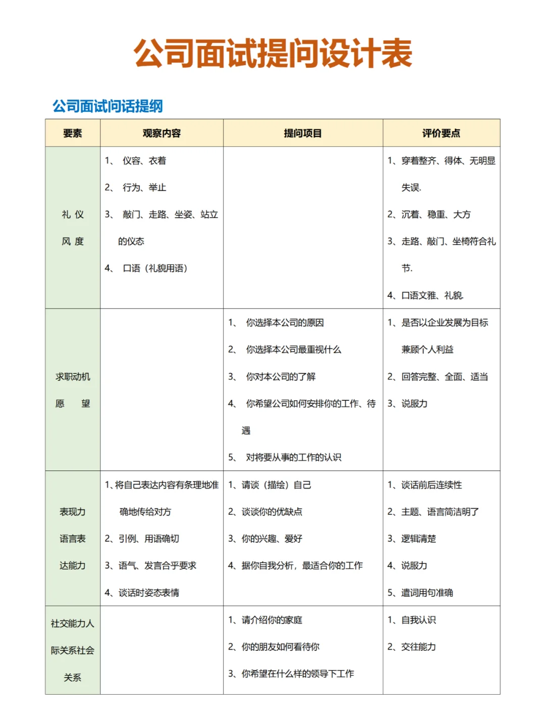 公司面试提问设计表