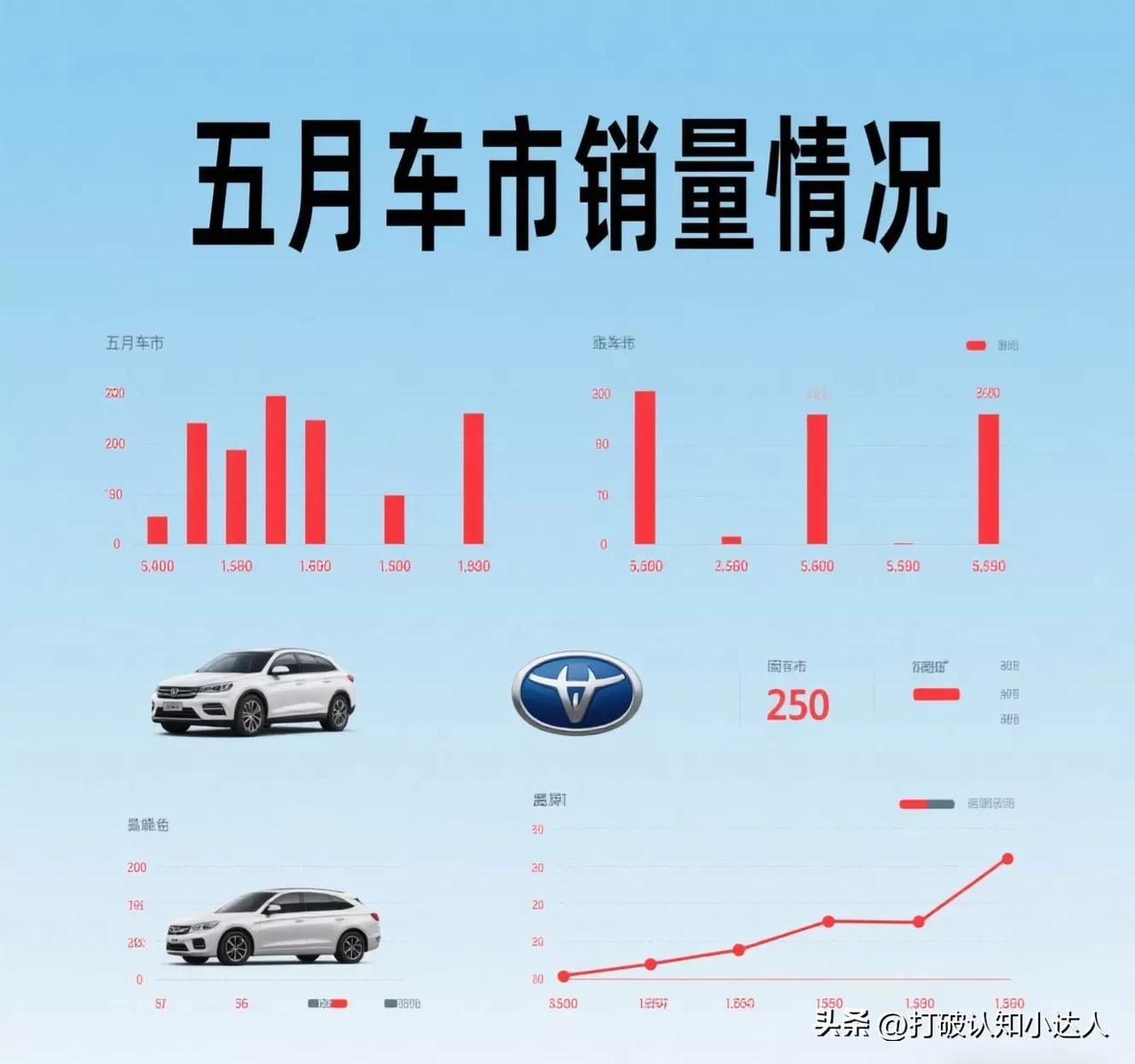 聊聊五月车市销量那些事儿
 
大家好啊，最近刷到懂车帝发布的五月全国Top20车