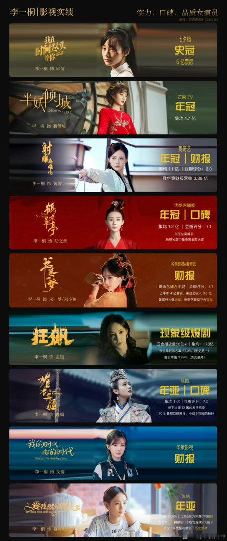 李一桐要爆剧有爆剧要口碑有口碑李一桐担的起实力口碑品质女演员李一桐塑造过很多出圈