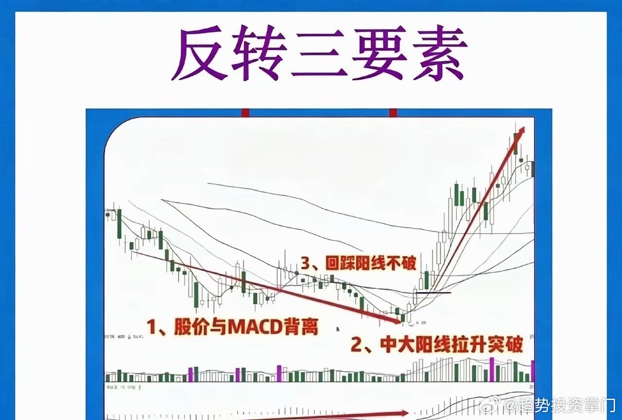 想抓底部反转？记住这「反转三要素」就够了 ​​​