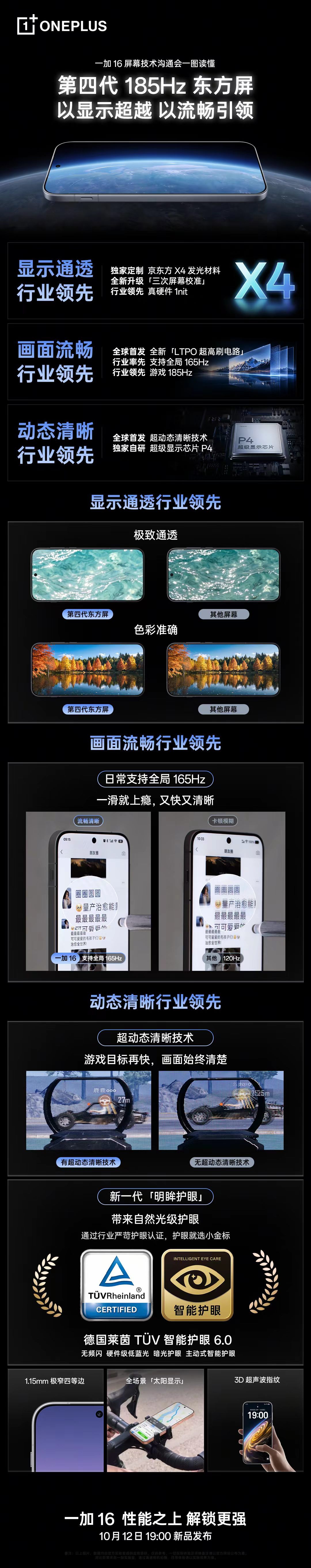 一加16全球首发搭载第四代东方屏！首发X4发光材料+行业首个三次校准全局165H