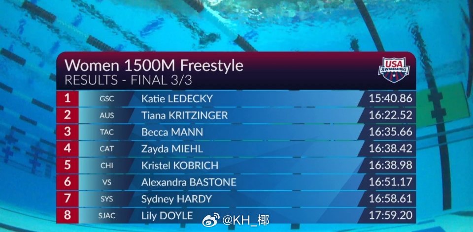 美国游泳系列赛维斯蒙特站 女1500自快组决赛核少女 15:40.86 