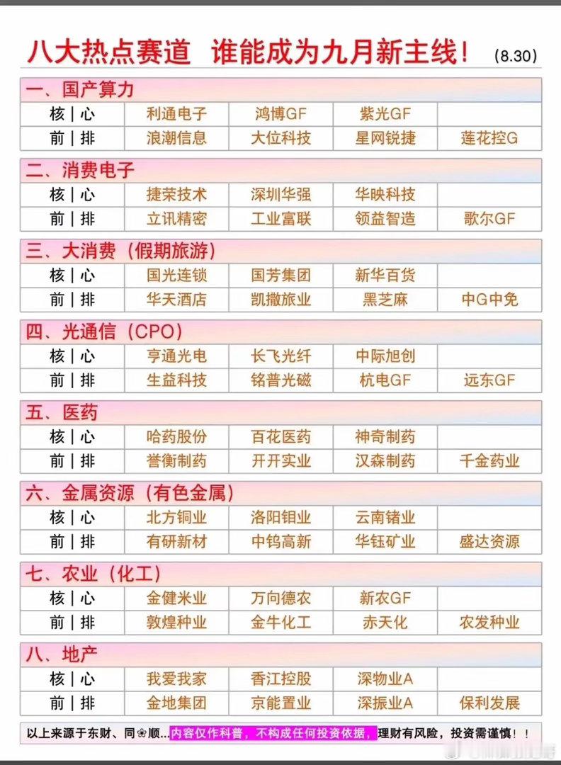 金九别乱撒网！聚焦4条高人气主线，抓重点就够了！金九窗口到来，市场板块轮动加快，