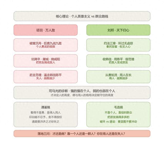 项梁项羽：会稽那一剑，"万人敌"的霸王与"长者"的亭长