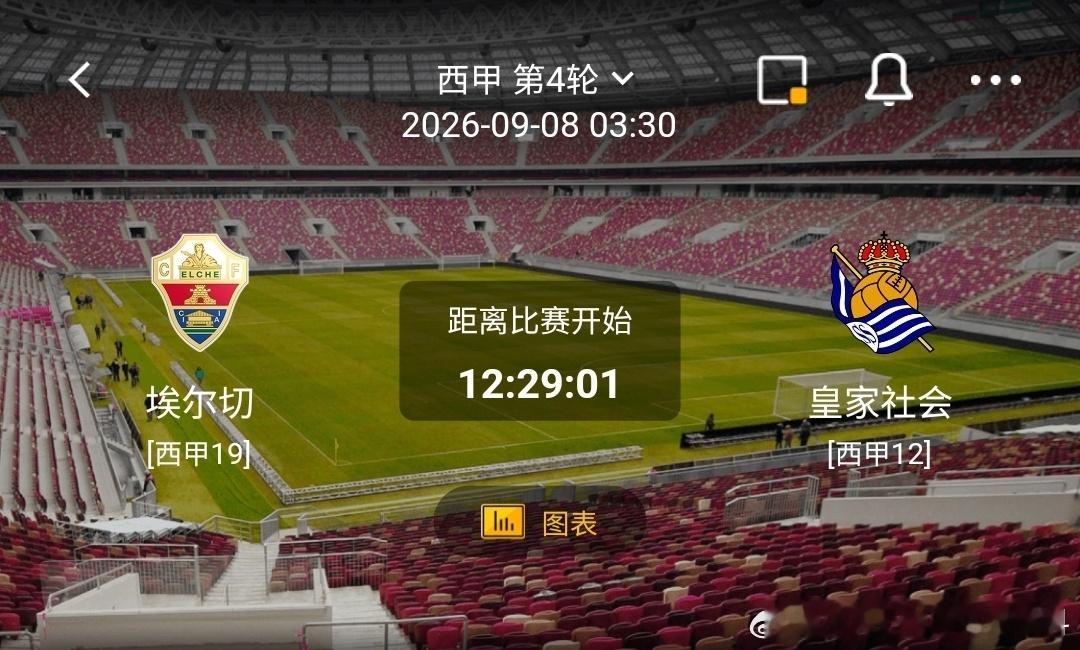 埃尔切 vs 皇家社会1️⃣ 埃尔切（西甲19）✅利好：保级战意极强，防守韧性足